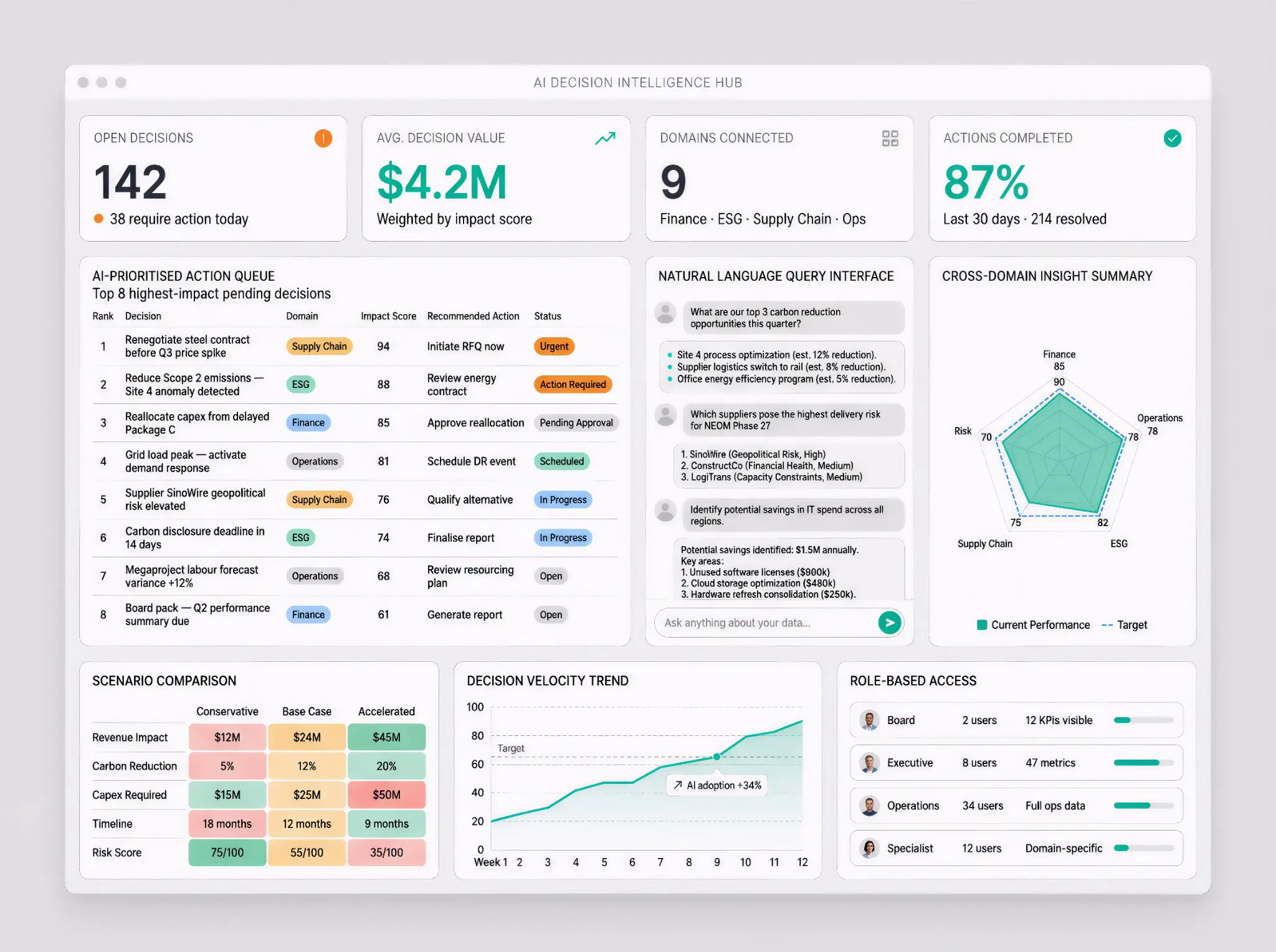 AI Decision Intelligence Hub