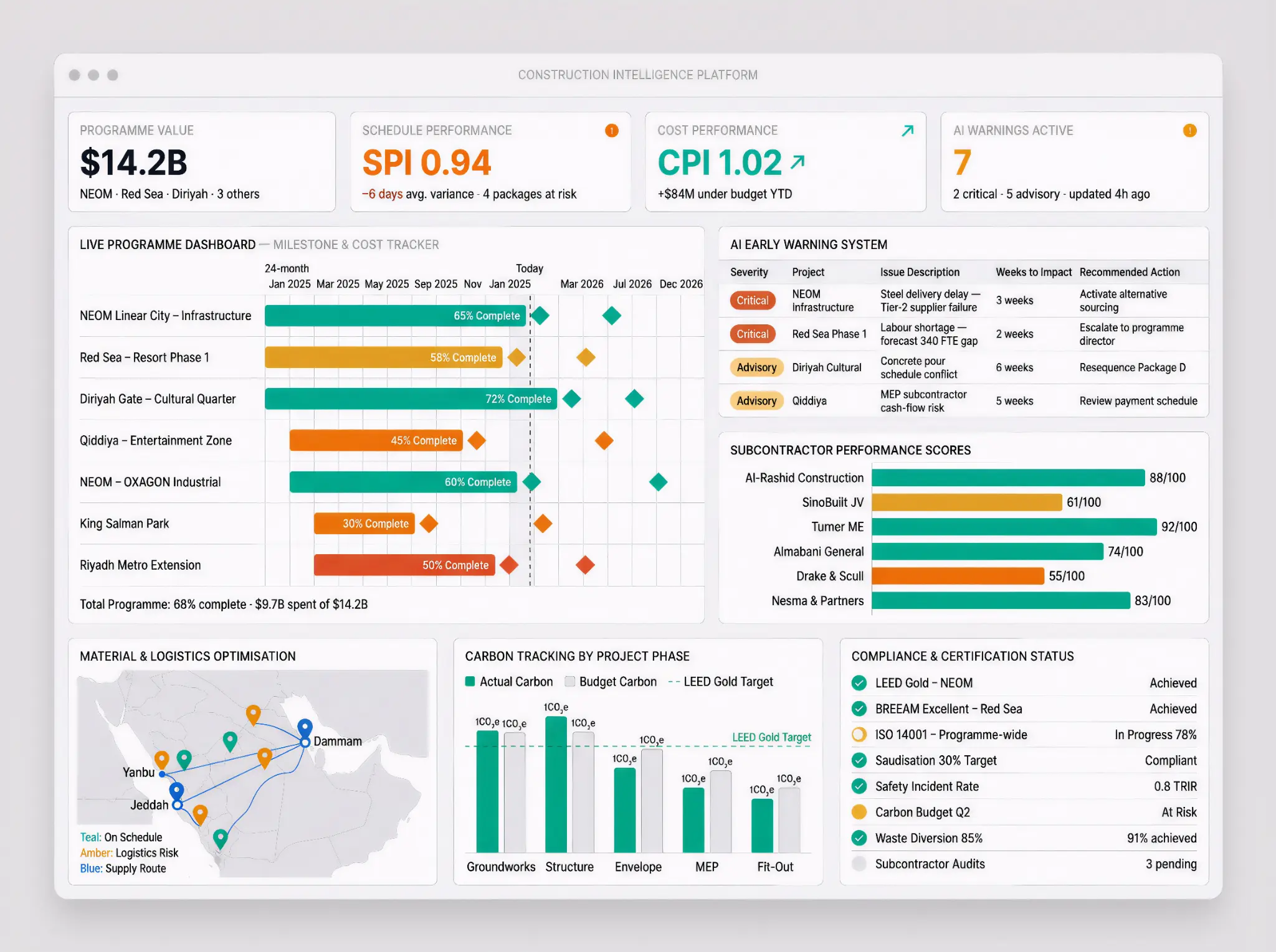 Construction Intelligence