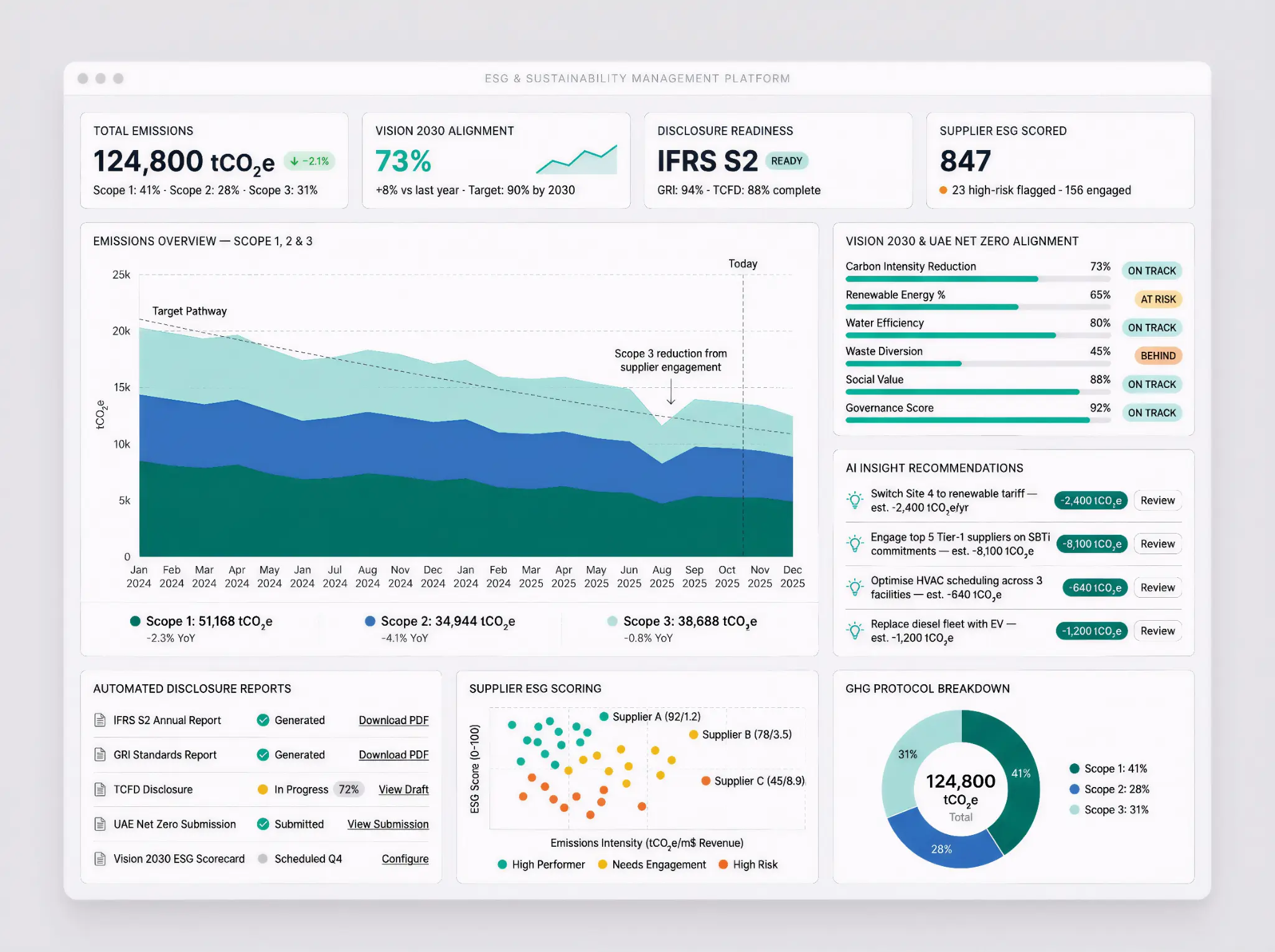 ESG Sustainability Platform