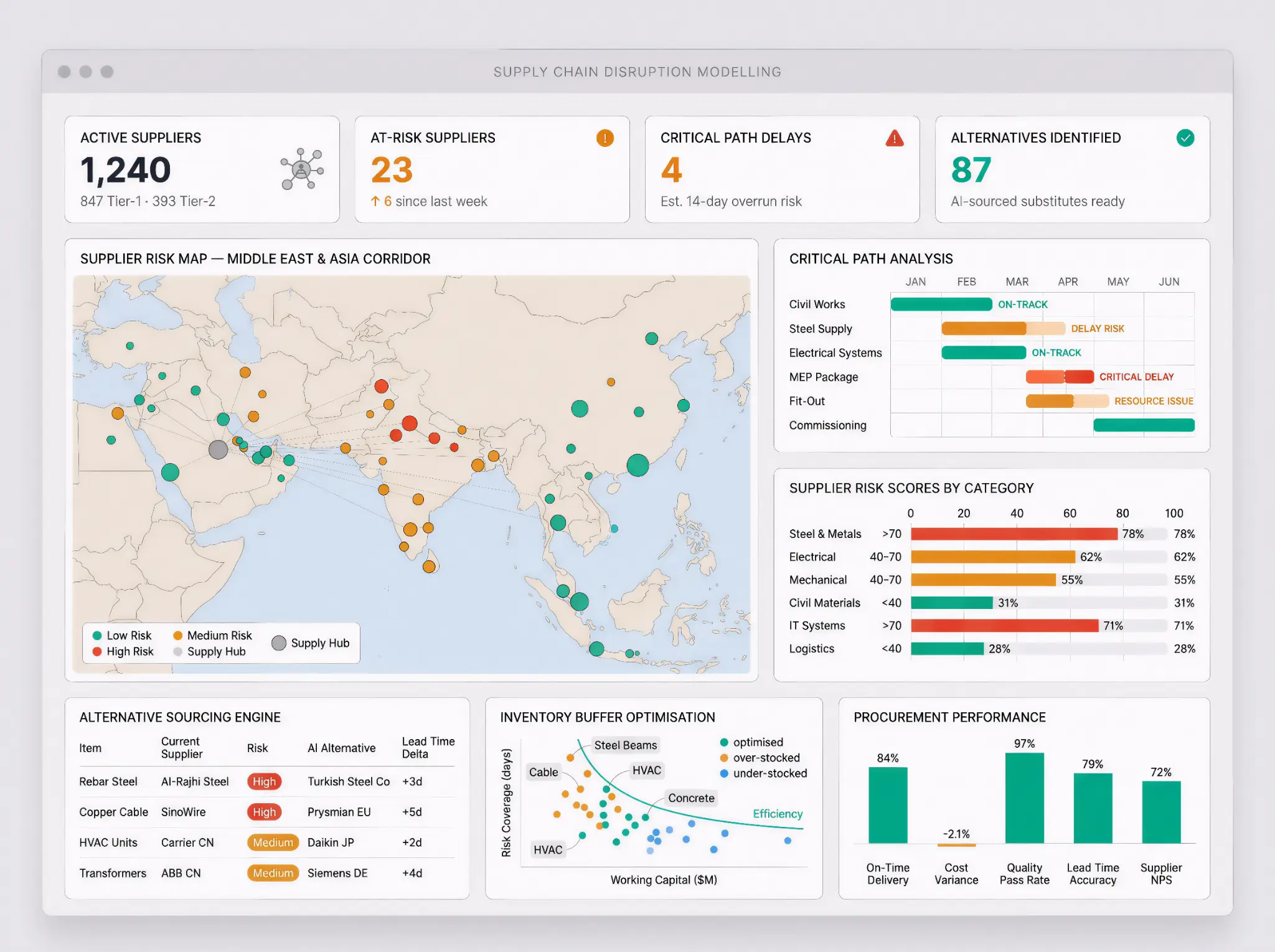 Supply Chain Risk Dashboard